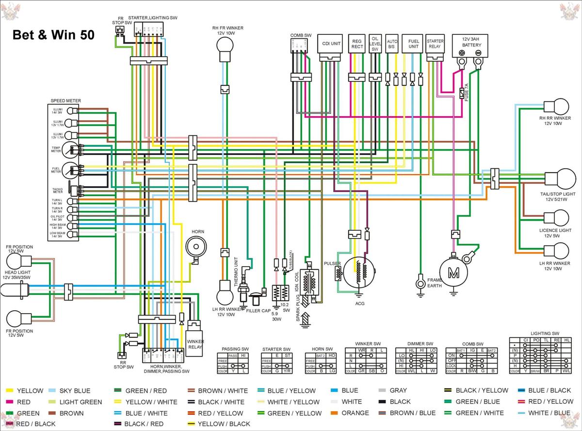 Schéma d'installation électrique en triphasé