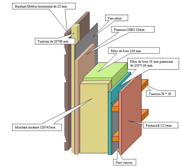 Schema electrique maison ossature bois
