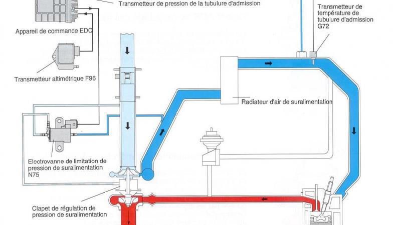 Schema electrique punto 1