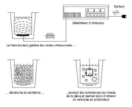 Schema electrique generateur ultrason