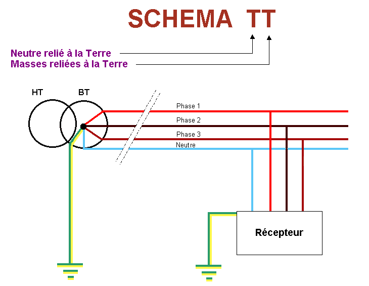 Schéma électrique d'un transformateur