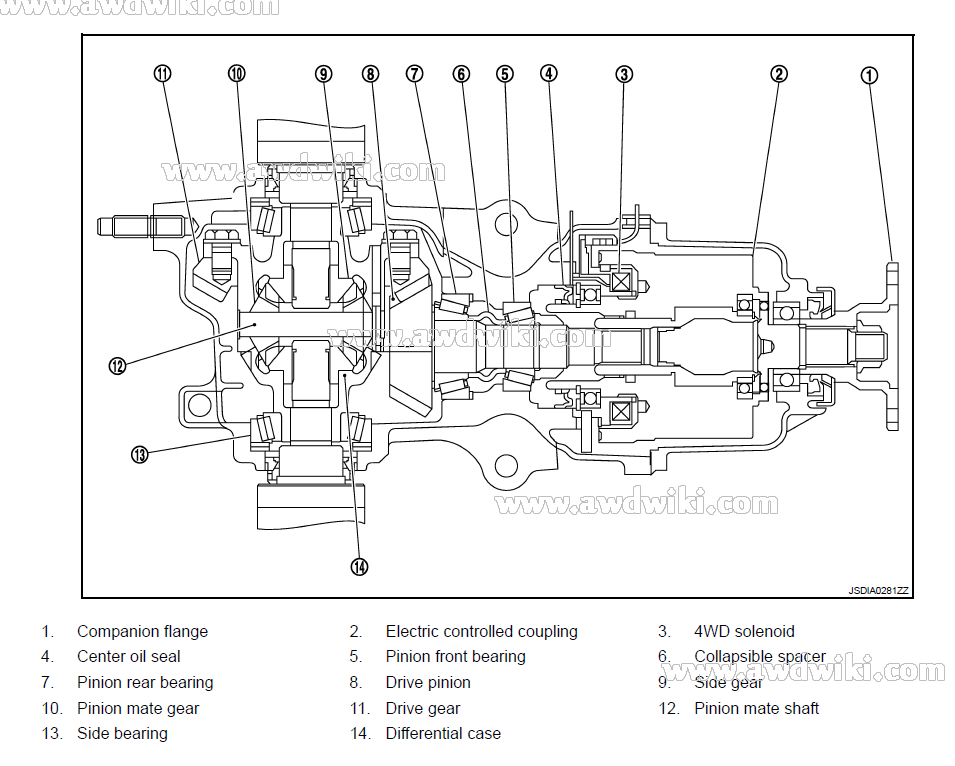 Schema electrique nissan juke