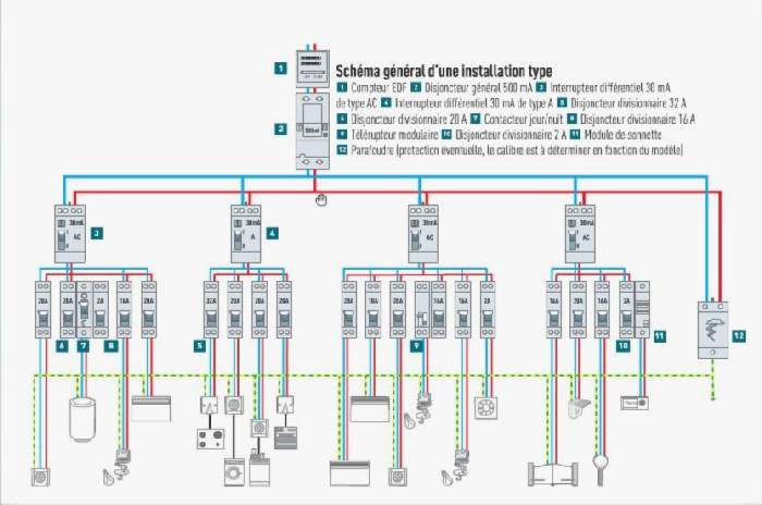 Representation schema electrique maison