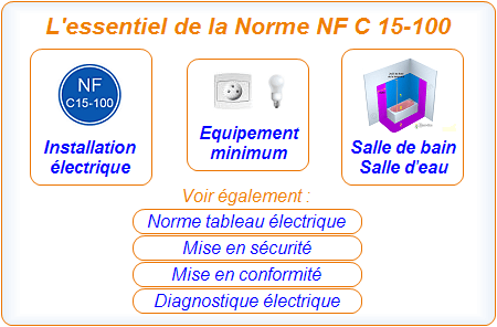 Manuel norme electrique
