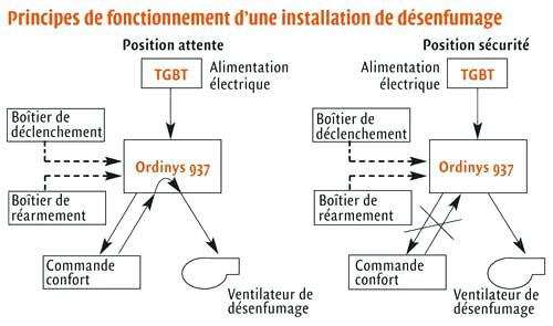 Schema electrique ordinys 4