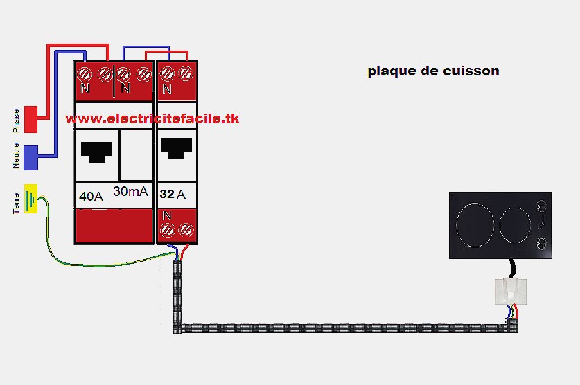 Norme électrique pour plaque de cuisson