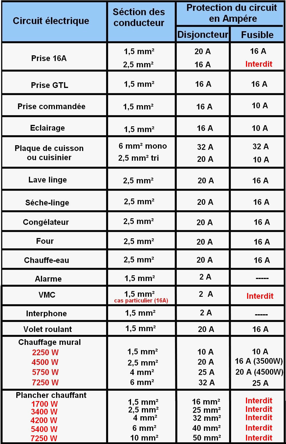 Schéma électrique norme