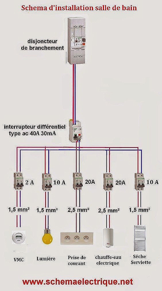 Schema electrique norme 2017