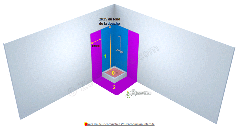 Evolution norme electrique maison