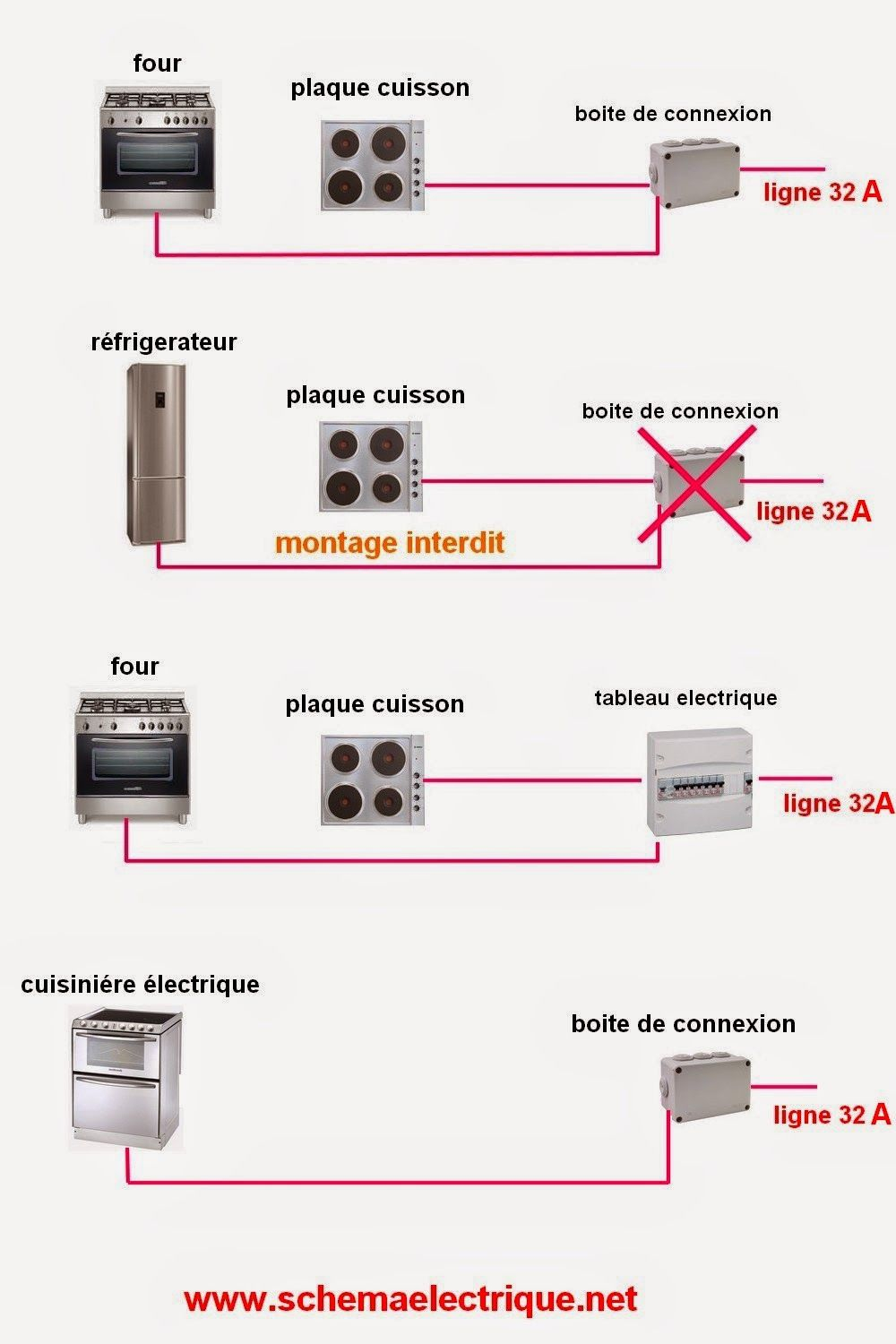 Norme installation prise electrique