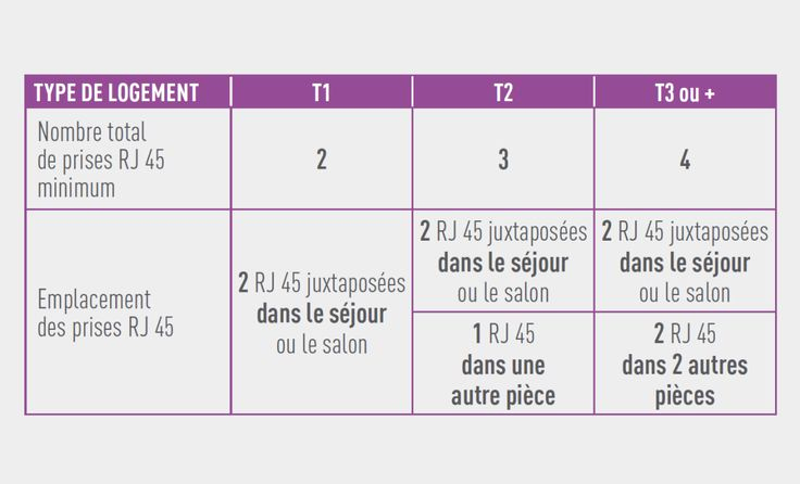 Norme electrique pdf 2018