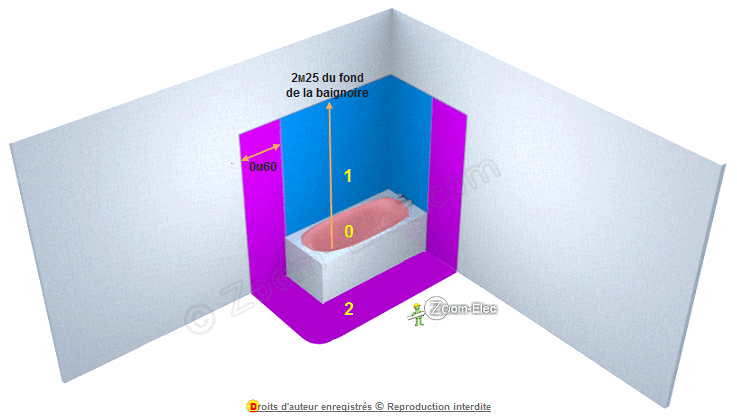Norme electrique logement collectif
