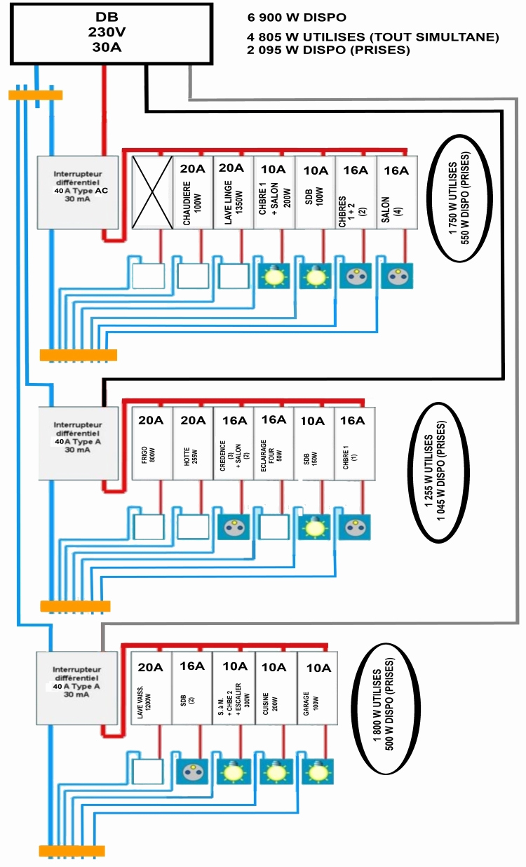 Schema electrique triphase maison