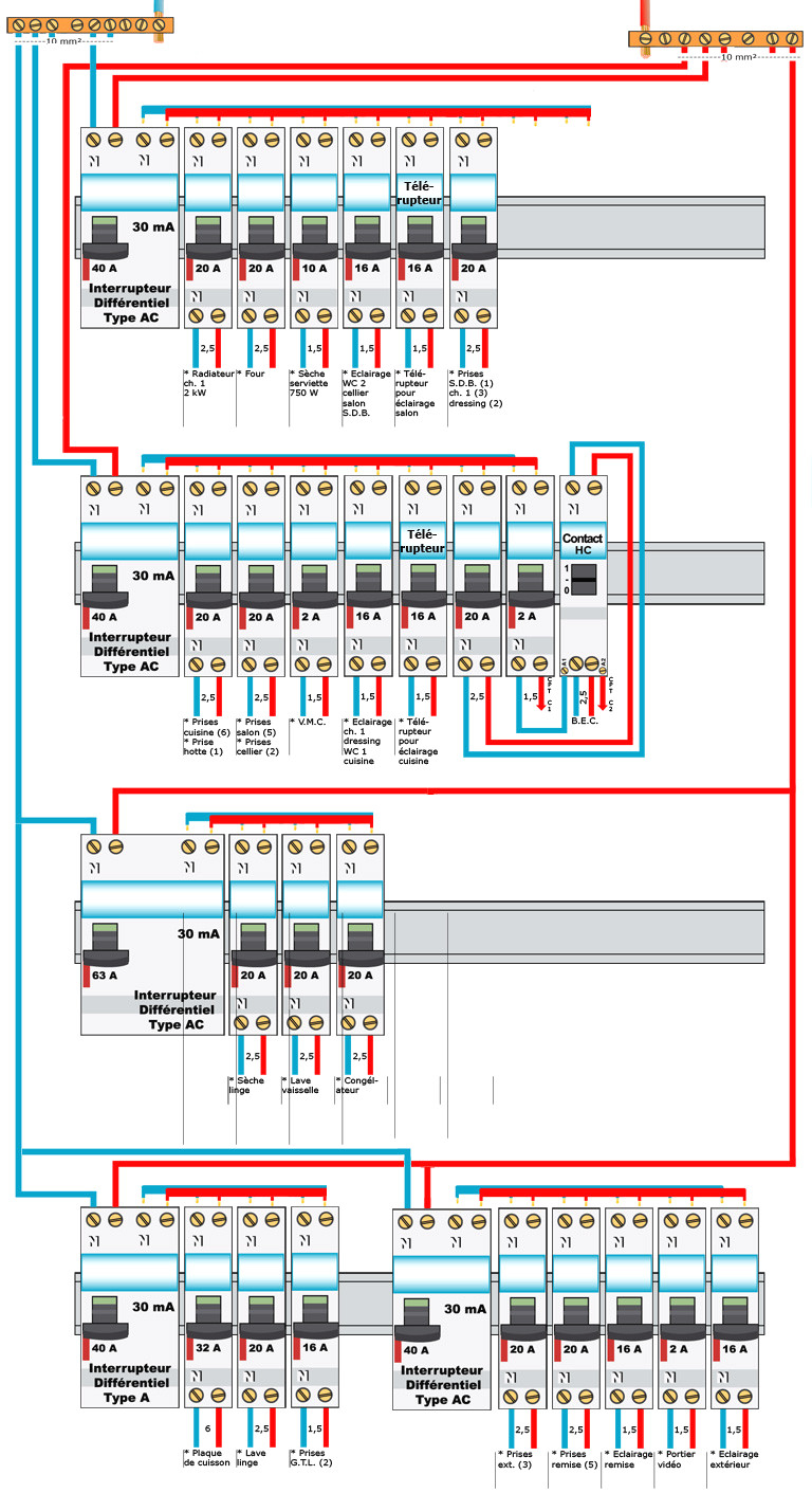 Remise au norme électrique maison