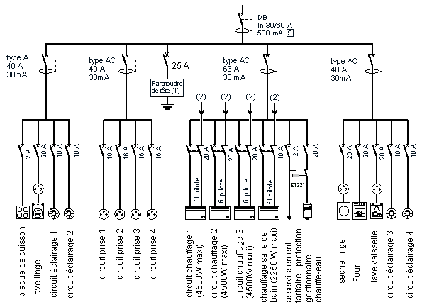 Schema electrique norme