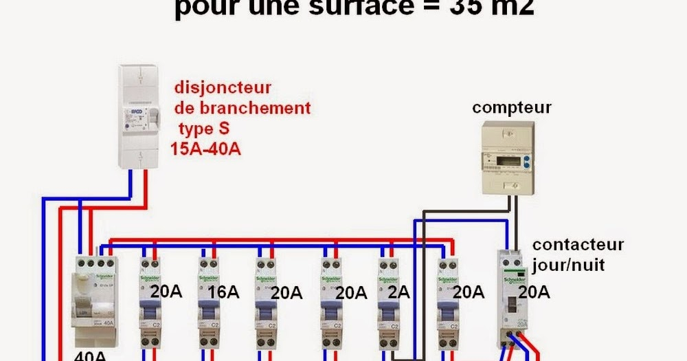 Norme electrique pour location maison