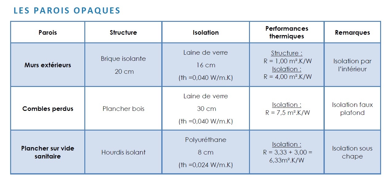 Norme isolation electrique