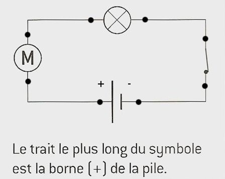 Schéma court circuit électrique