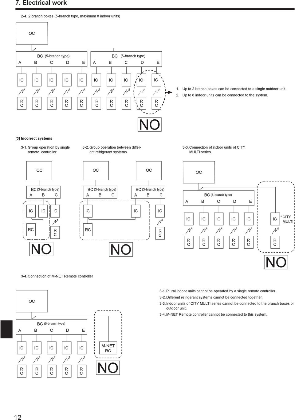 Schema electrique lustre