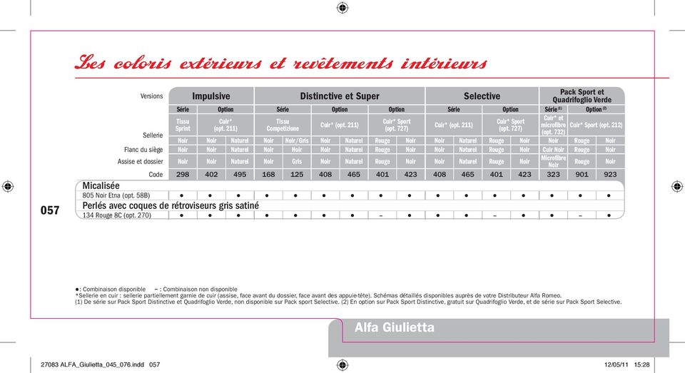 Schema electrique de clignotant moto