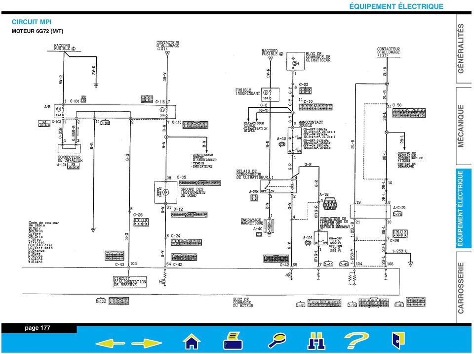 Schema electrique lodgy