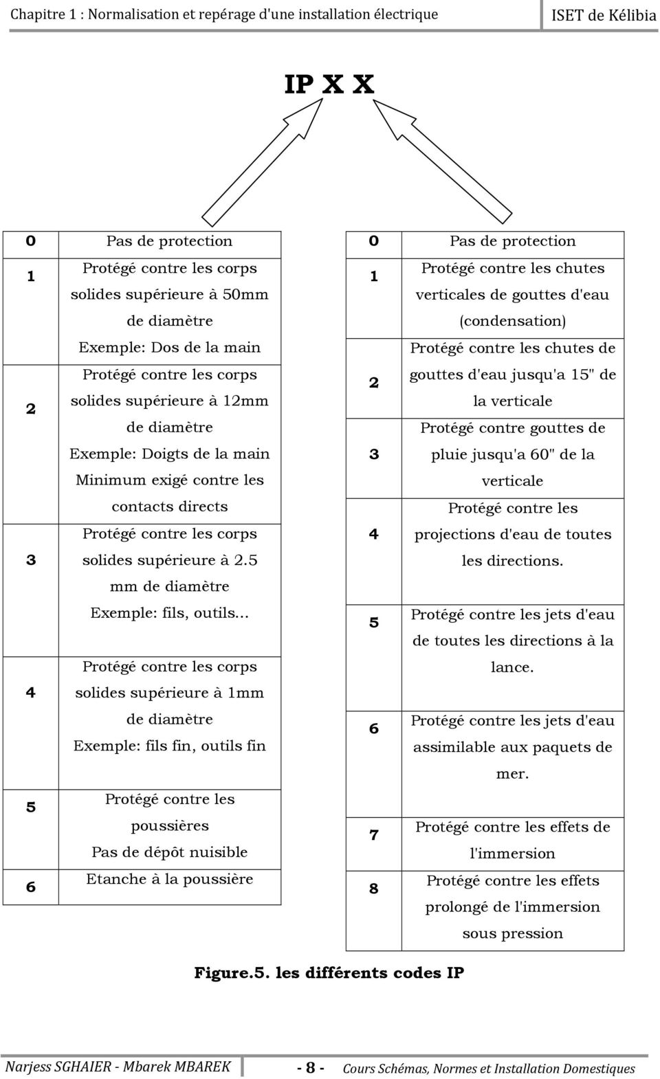 Norme reperage schema electrique