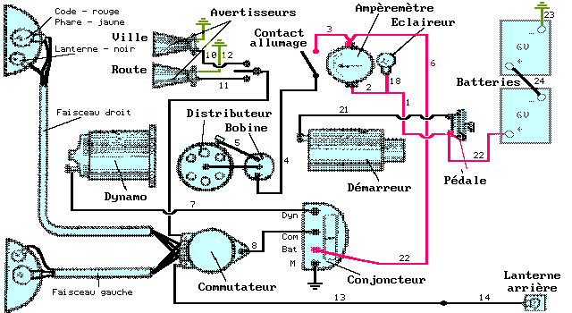 Schéma électrique résidentiel