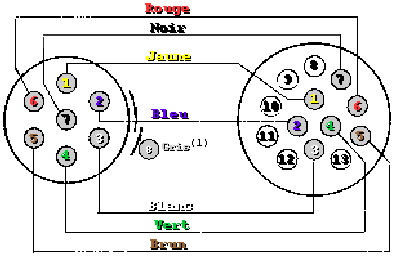 Schema electrique prise 7 broches
