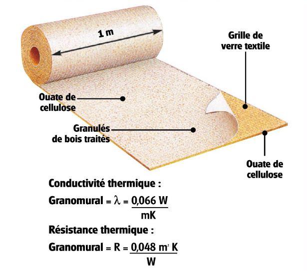 Revetement mural isolant