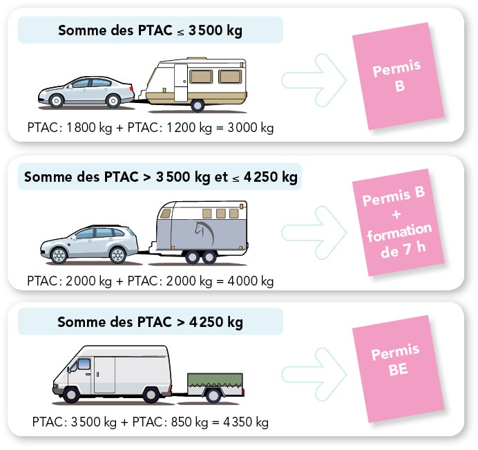 Schema electrique caravane digue