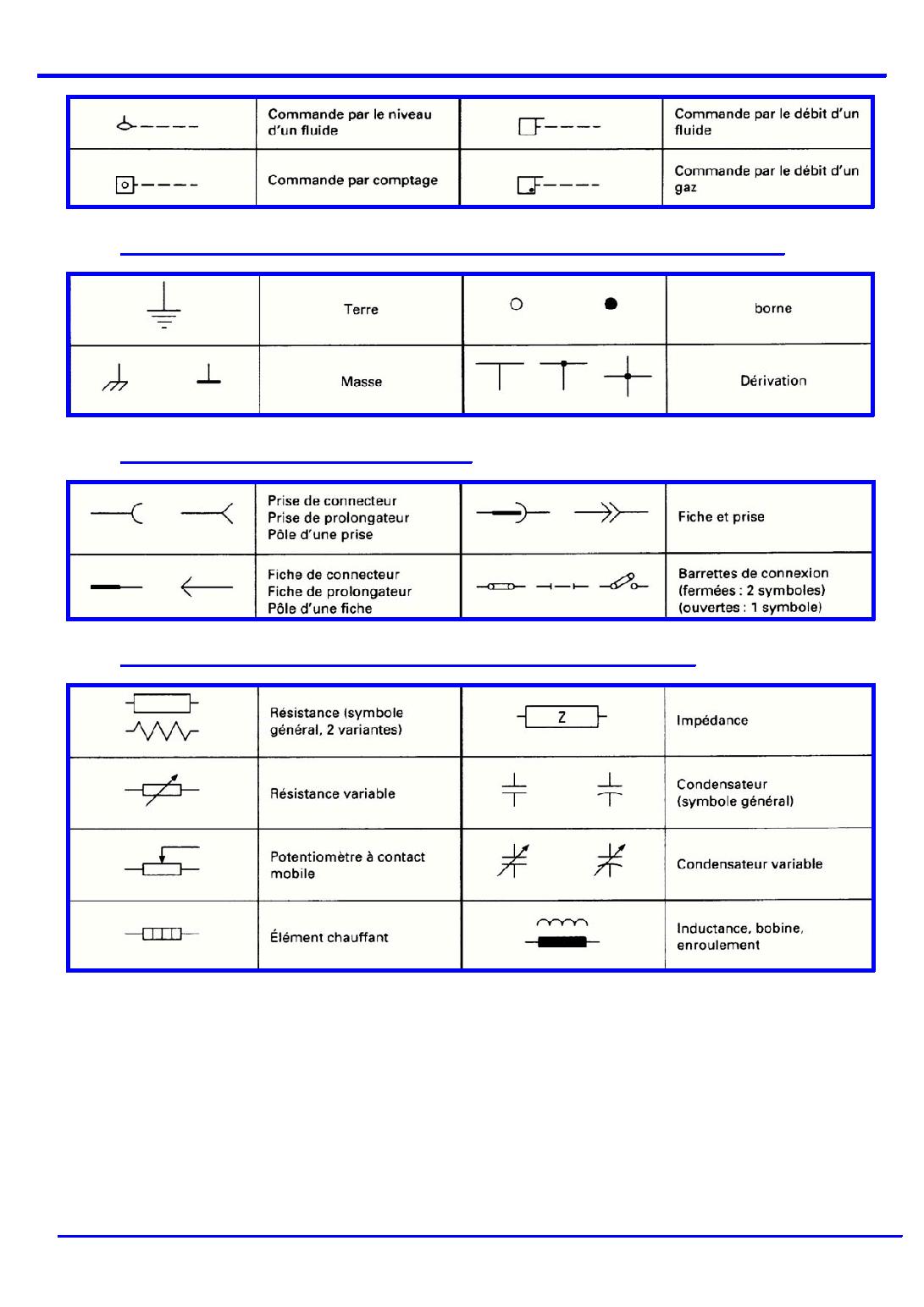 Signification symbole schéma électrique