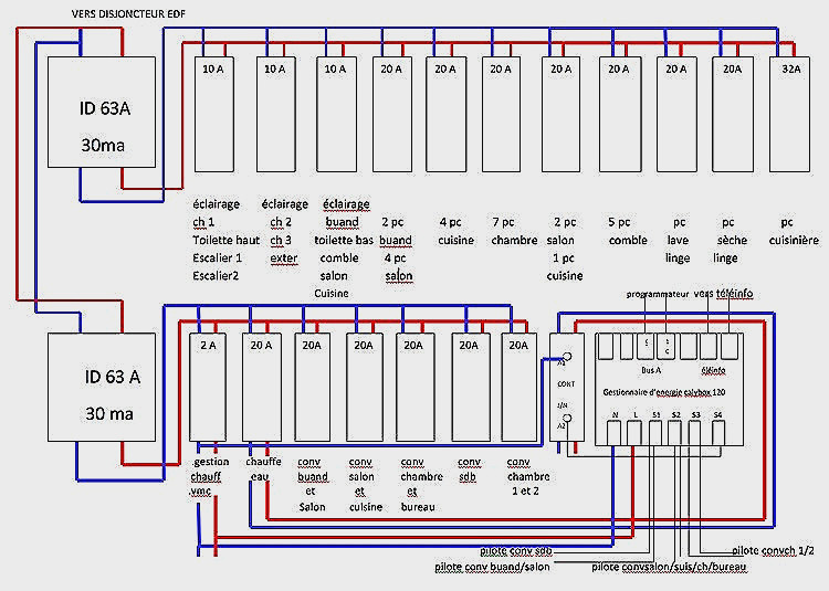 Armoire électrique schéma