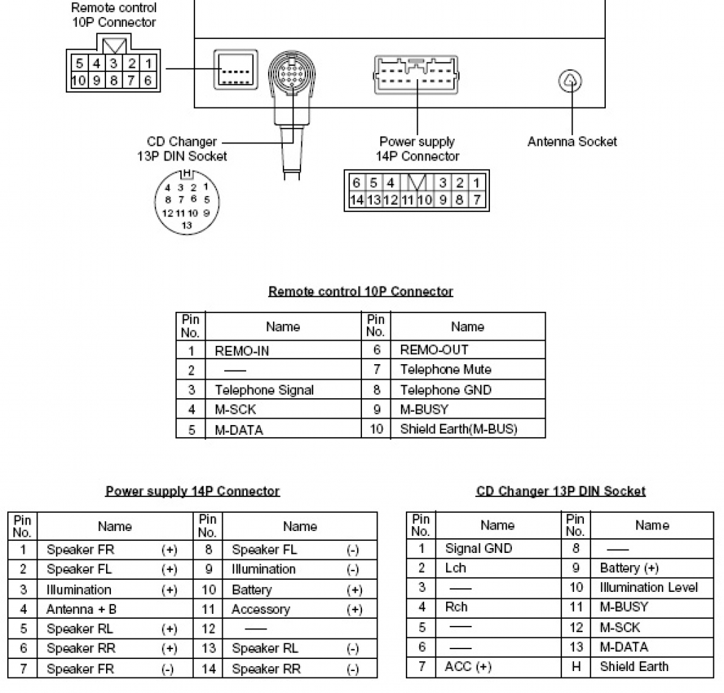 Schema electrique mitsubishi colt