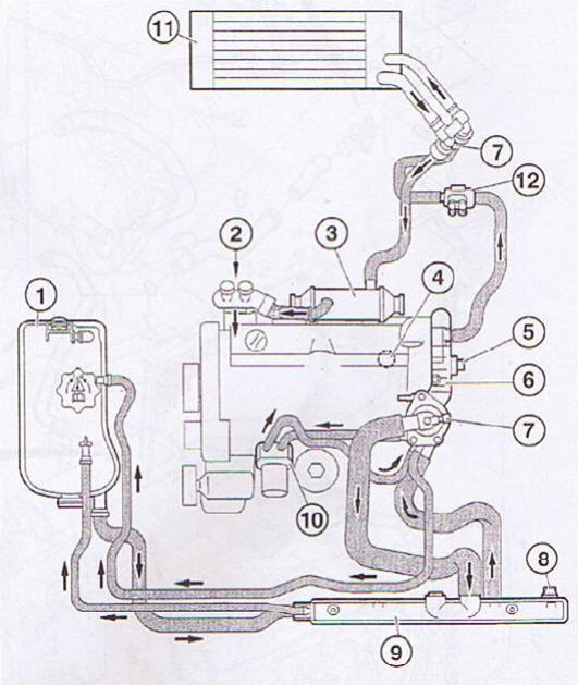 Schema electrique c4 picasso hdi
