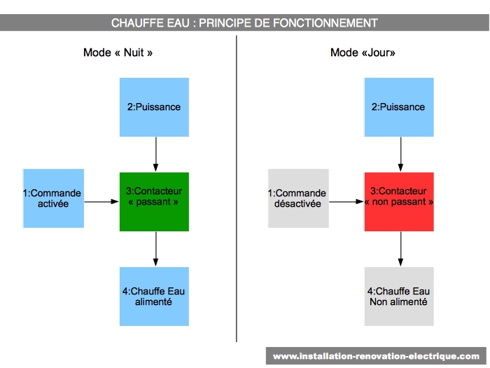 Schéma électrique contacteur chauffe eau