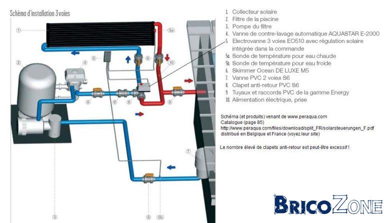 Schema electrique piscine hors sol