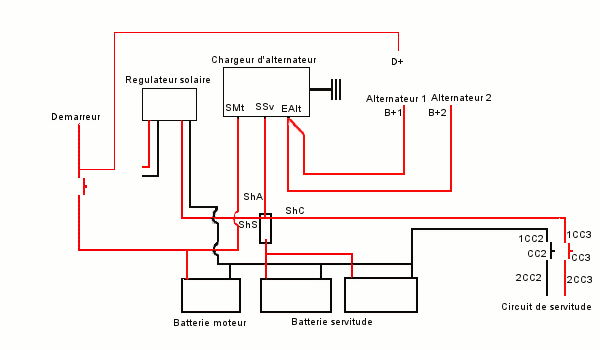 Schema electrique tableau de bord bateau