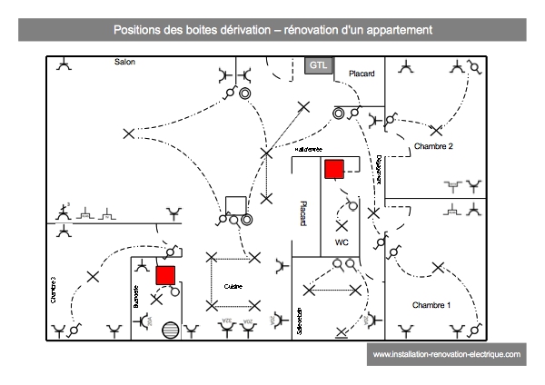 Schema electrique plafond