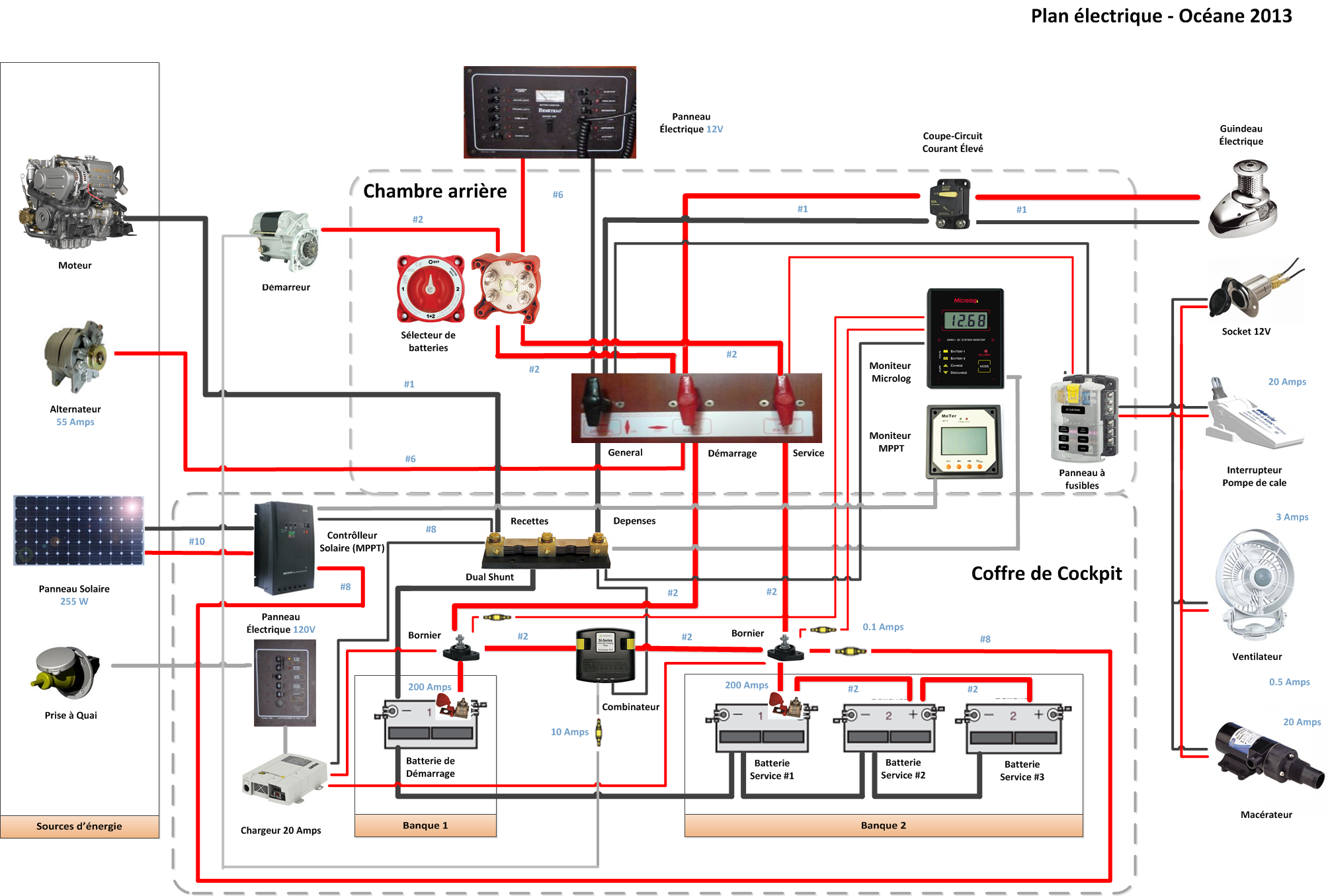 Schema electrique cuisine integree