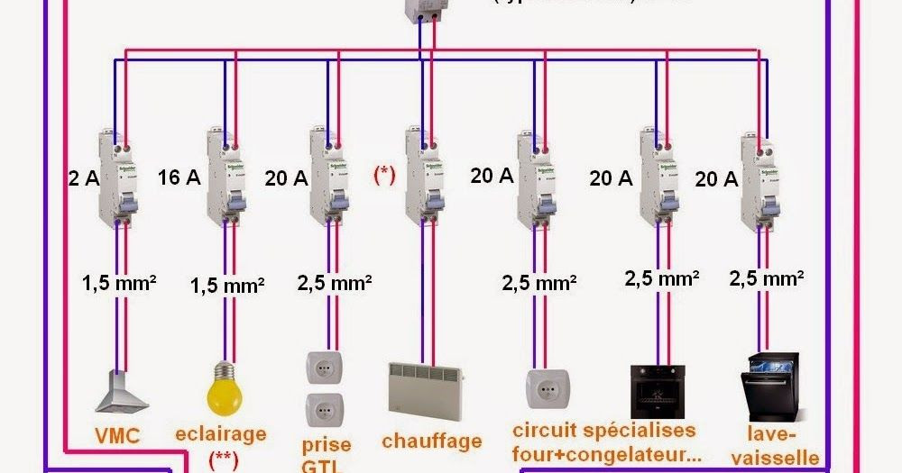 Schéma électrique cusine