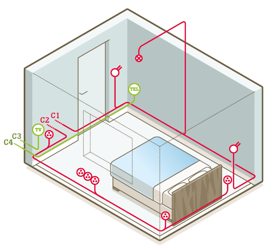 Schema electrique grande maison
