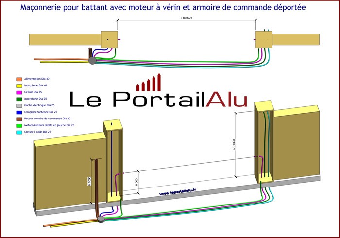 Schéma électrique motorisation portail