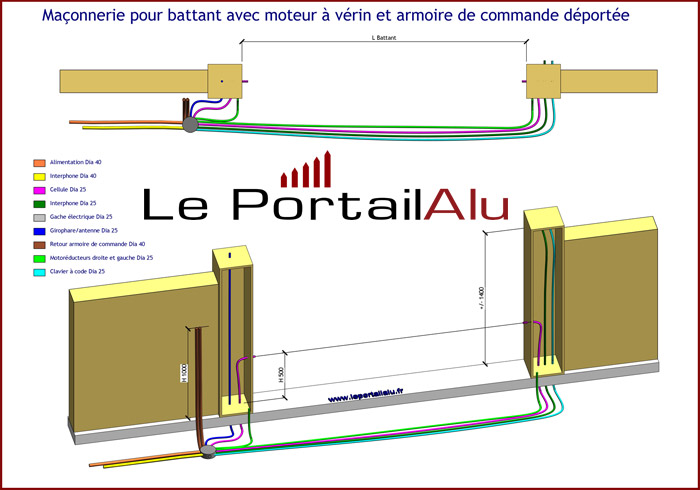 Schema electrique moteur portail nice