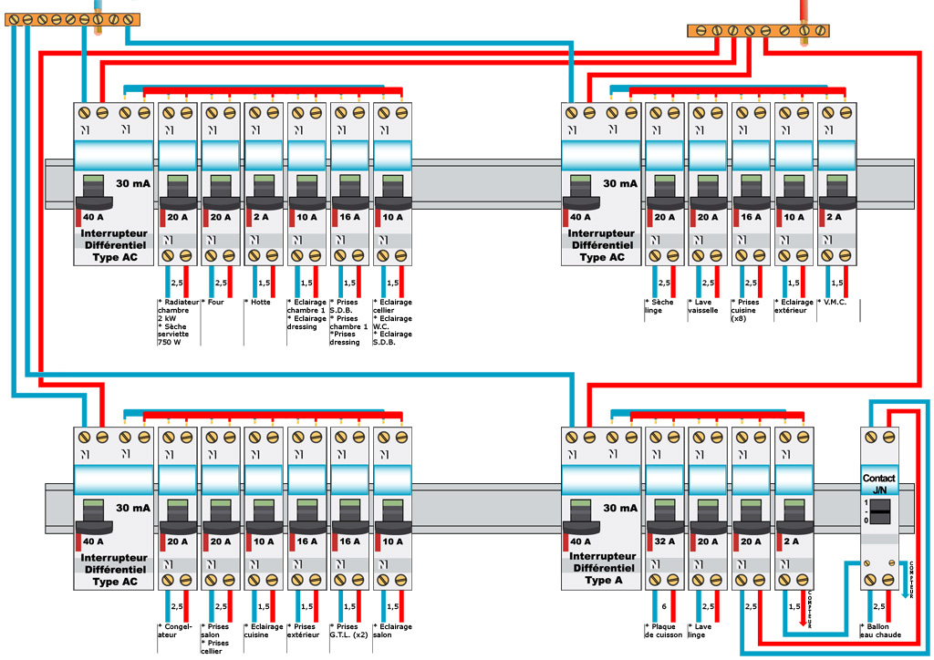 Schéma de tableau électrique