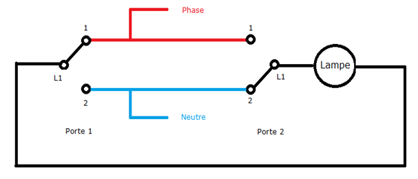 Schema multifilaire electrique