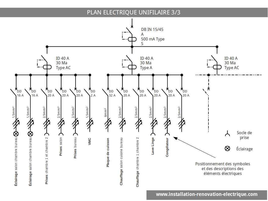 Schema electrique triphase tertiaire