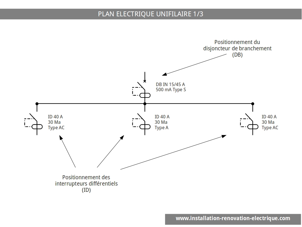 Schema electrique vitre golf 3