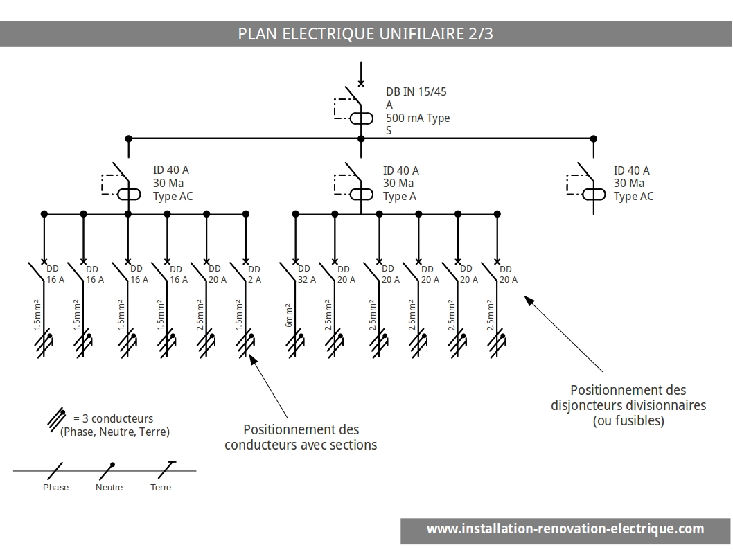 Schema unifilaire electrique belgique