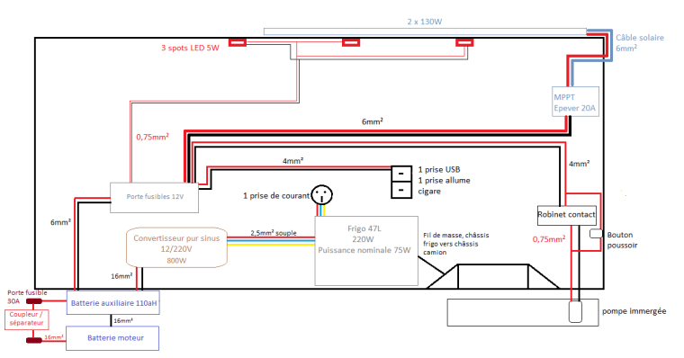 Schema éléctrique camion