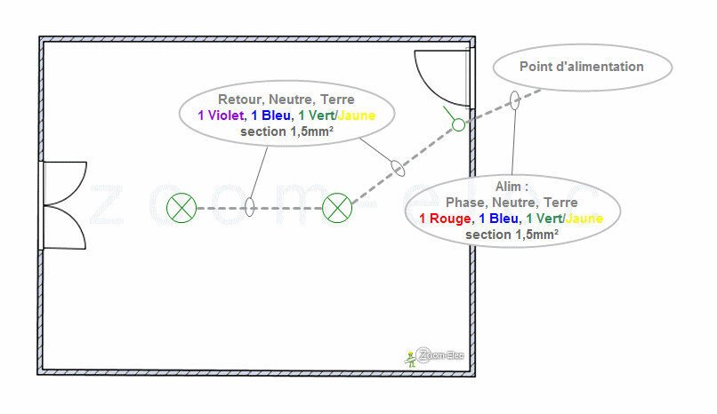 Schema electrique ampoule avec interrupteur